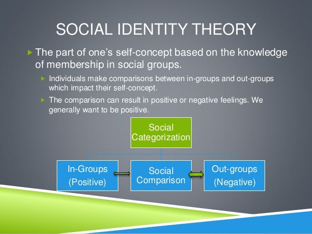 social identity theory Citation tajfel, h, & turner, j c (2004) the social identity theory of intergroup behavior in j t jost & j sidanius (eds), key readings in social psychology. social identity theory Citation tajfel, h, & turner, j c (2004) the social identity theory of intergroup behavior in j t jost & j sidanius (eds), key readings in social psychology.